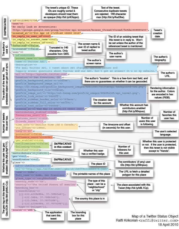 map_of_a_tweet.png