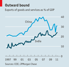 India's economy.gif